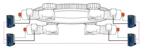 Last van een draaikrans verdeeld over vier motorreductoren